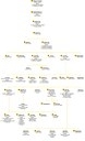 Family tree