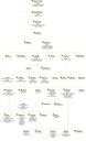 Albero genealogico